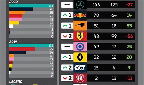 2021 constructors championship|standings formula 1 2021 constructors.